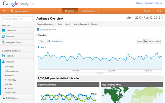 google-analytics